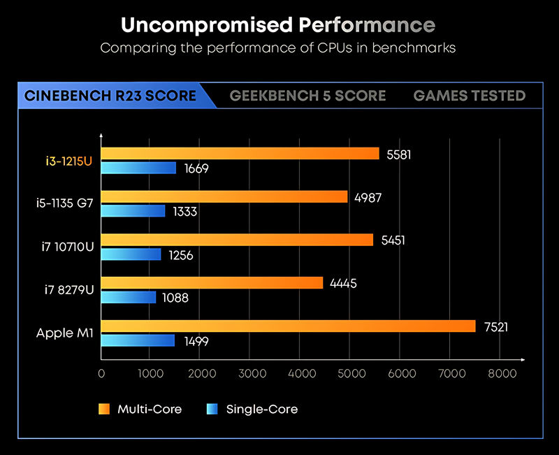 Y10 10.1 Mini 2 in 1 Laptop 3-1