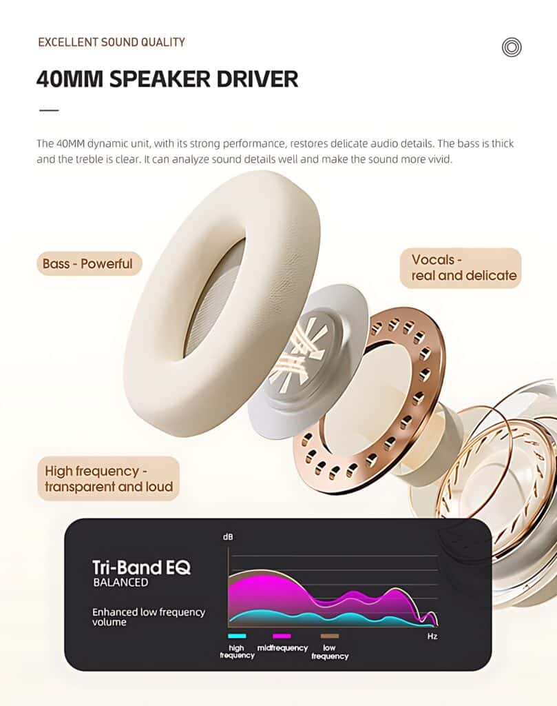 Acoustic Precision with 40mm Drivers: High-Fidelity Audio Reproduction